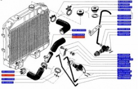 Схема охлаждения уаз буханка схема 409